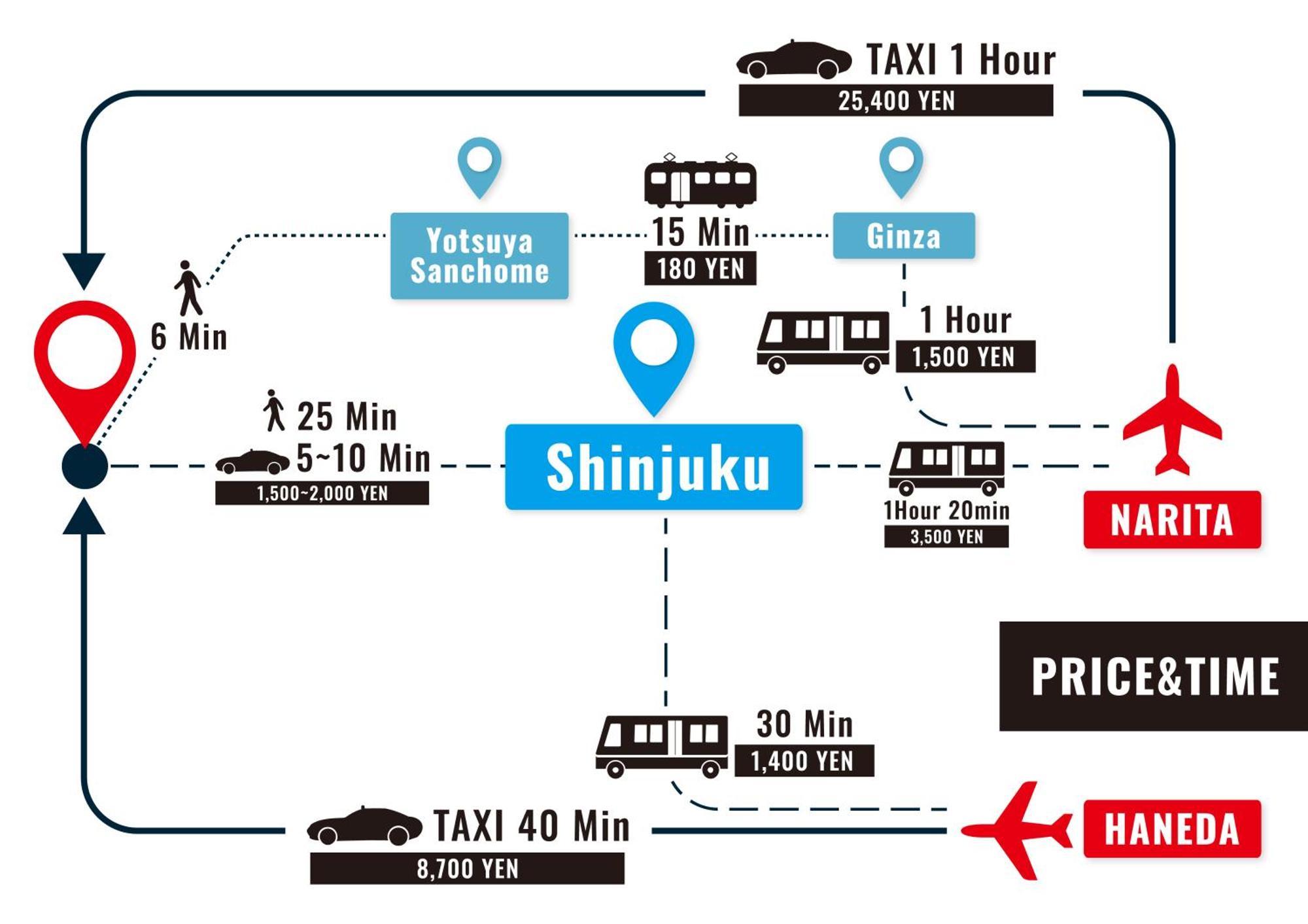 Stay Ari Shinjuku Gyoen 6Min Walk Tokio Buitenkant foto